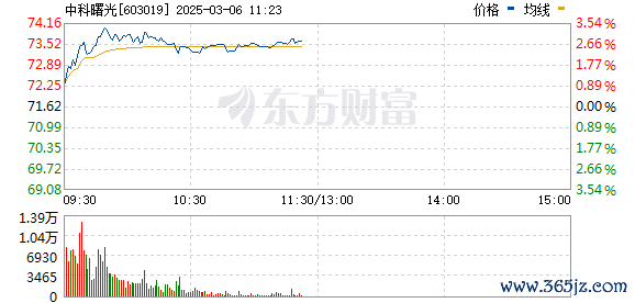 R图 603019_0