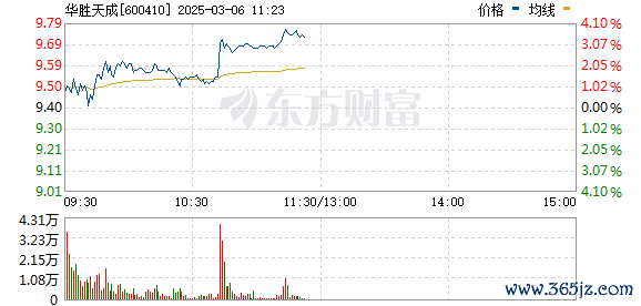 R图 600410_0